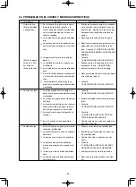 Preview for 84 page of JUKI PLC-1690 Instruction Manual