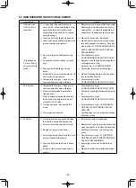 Preview for 85 page of JUKI PLC-1690 Instruction Manual