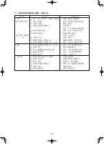 Preview for 86 page of JUKI PLC-1690 Instruction Manual