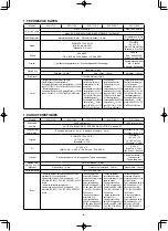 Предварительный просмотр 46 страницы JUKI PLC-1710 Instruction Manual