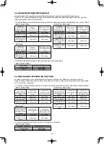 Предварительный просмотр 108 страницы JUKI PLC-1710 Instruction Manual