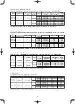 Предварительный просмотр 112 страницы JUKI PLC-1710 Instruction Manual