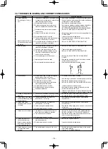 Предварительный просмотр 117 страницы JUKI PLC-1710 Instruction Manual