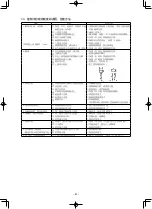 Предварительный просмотр 122 страницы JUKI PLC-1710 Instruction Manual