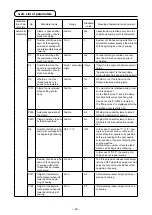 Предварительный просмотр 45 страницы JUKI PS-800-13085 Instruction Manual