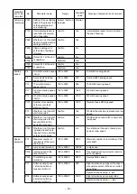 Предварительный просмотр 46 страницы JUKI PS-800-13085 Instruction Manual