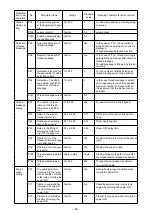 Предварительный просмотр 49 страницы JUKI PS-800-13085 Instruction Manual