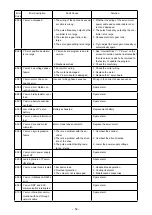 Предварительный просмотр 55 страницы JUKI PS-800-13085 Instruction Manual