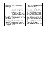 Предварительный просмотр 71 страницы JUKI PS-800-13085 Instruction Manual