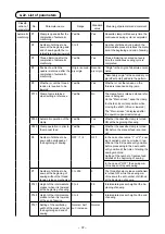 Preview for 39 page of JUKI PS-800-6045 Instruction Manual