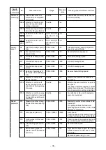 Preview for 40 page of JUKI PS-800-6045 Instruction Manual