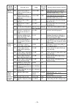 Preview for 41 page of JUKI PS-800-6045 Instruction Manual