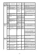 Preview for 42 page of JUKI PS-800-6045 Instruction Manual