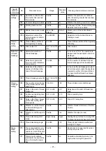 Preview for 43 page of JUKI PS-800-6045 Instruction Manual