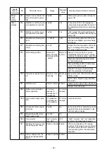 Preview for 44 page of JUKI PS-800-6045 Instruction Manual