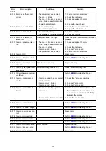 Preview for 48 page of JUKI PS-800-6045 Instruction Manual