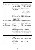 Preview for 52 page of JUKI PS-800-6045 Instruction Manual