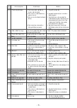 Preview for 55 page of JUKI PS-800-6045 Instruction Manual