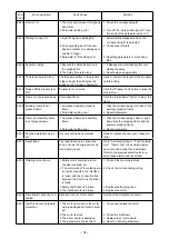 Preview for 56 page of JUKI PS-800-6045 Instruction Manual