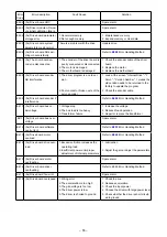 Preview for 57 page of JUKI PS-800-6045 Instruction Manual