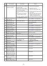 Preview for 58 page of JUKI PS-800-6045 Instruction Manual