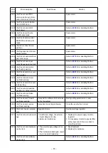 Preview for 59 page of JUKI PS-800-6045 Instruction Manual