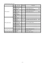 Preview for 4 page of JUKI PS-800SB-2850 Series Instruction Manual