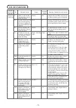 Preview for 62 page of JUKI PS-900-13090 Instruction Manual