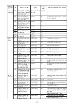 Preview for 63 page of JUKI PS-900-13090 Instruction Manual