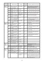 Preview for 64 page of JUKI PS-900-13090 Instruction Manual