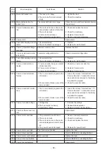 Preview for 72 page of JUKI PS-900-13090 Instruction Manual