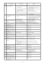 Preview for 73 page of JUKI PS-900-13090 Instruction Manual