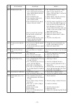 Preview for 76 page of JUKI PS-900-13090 Instruction Manual