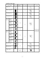 Предварительный просмотр 3 страницы JUKI SC-905 Manual Manual