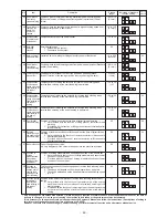 Предварительный просмотр 70 страницы JUKI SC-905 Manual Manual