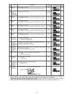 Предварительный просмотр 71 страницы JUKI SC-905 Manual Manual