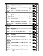 Предварительный просмотр 33 страницы JUKI SC-910 Engineer'S Manual