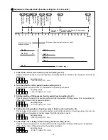 Предварительный просмотр 42 страницы JUKI SC-910 Engineer'S Manual