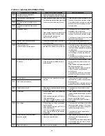 Предварительный просмотр 66 страницы JUKI SC-910 Engineer'S Manual