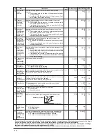 Предварительный просмотр 118 страницы JUKI SC-916 Instruction Manual