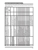 Предварительный просмотр 145 страницы JUKI SC-916 Instruction Manual