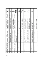 Предварительный просмотр 146 страницы JUKI SC-916 Instruction Manual