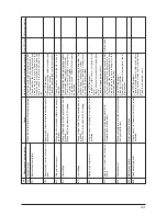 Предварительный просмотр 147 страницы JUKI SC-916 Instruction Manual