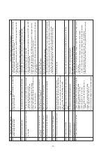 Предварительный просмотр 31 страницы JUKI SC-920 Engineer'S Manual