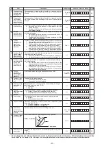 Предварительный просмотр 46 страницы JUKI SC-920 Engineer'S Manual