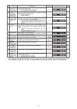 Предварительный просмотр 47 страницы JUKI SC-920 Engineer'S Manual