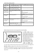 Предварительный просмотр 24 страницы JUKI SC-921 Instruction Manual