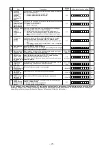 Предварительный просмотр 29 страницы JUKI SC-921 Instruction Manual