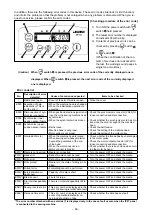 Предварительный просмотр 48 страницы JUKI SC-921 Instruction Manual