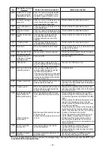 Предварительный просмотр 49 страницы JUKI SC-921 Instruction Manual